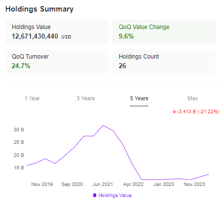 Holdings Summary