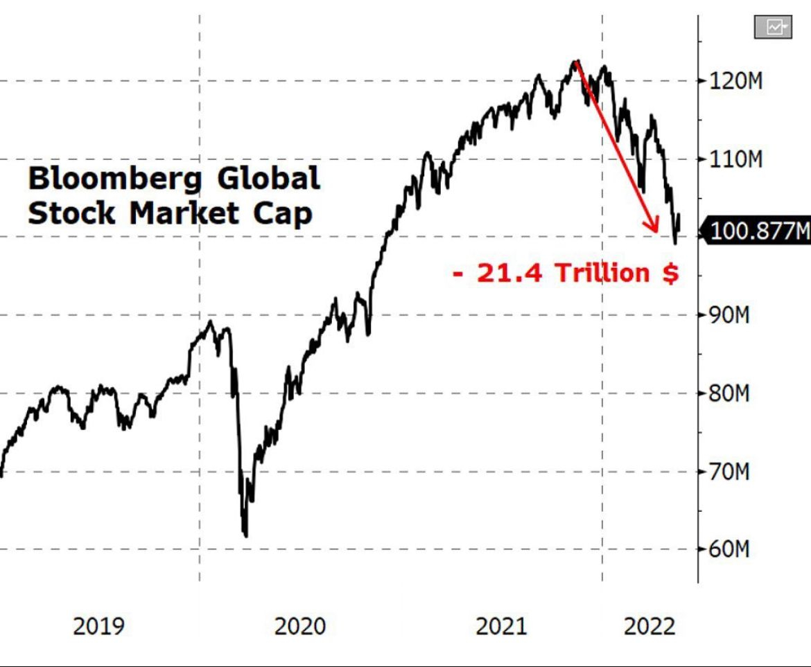 Bloomberg Global stock Market Cap