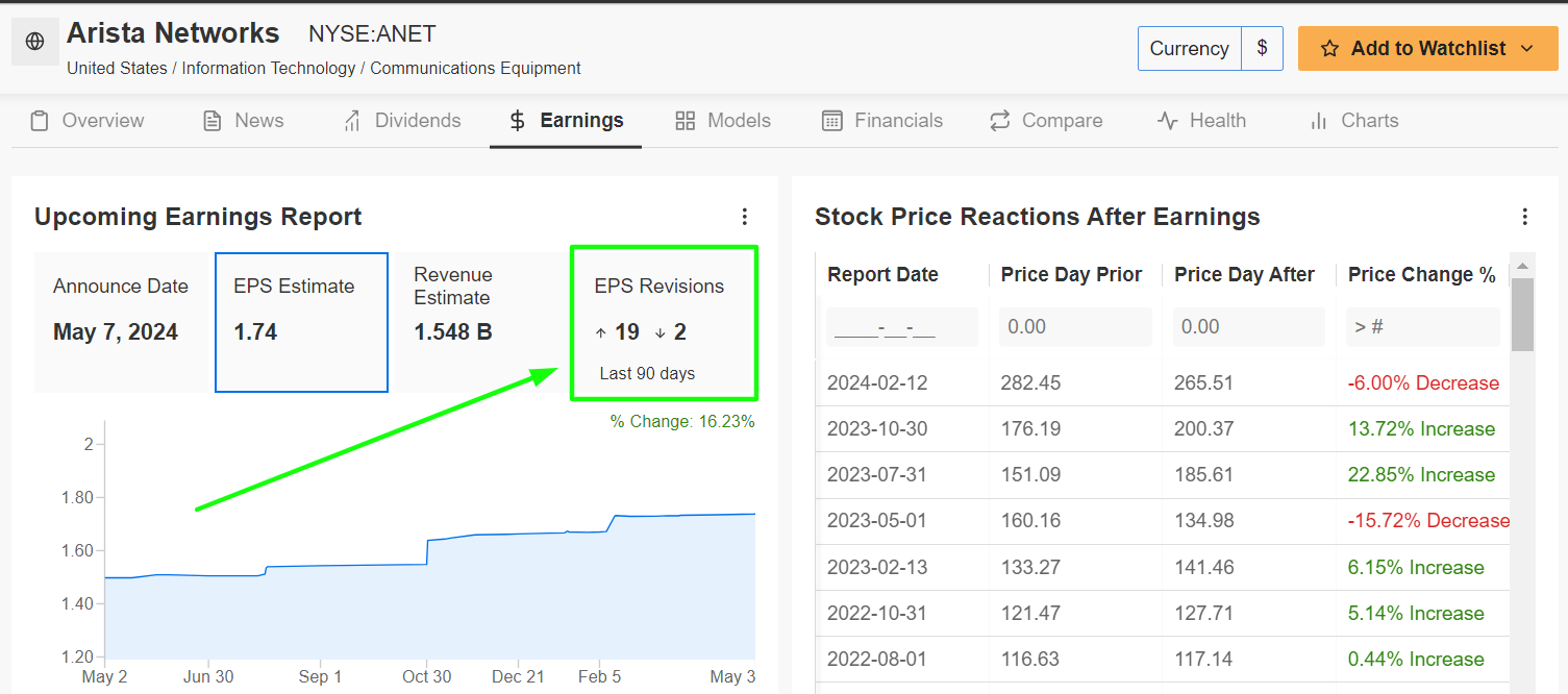 Arista Networks Earnings Page