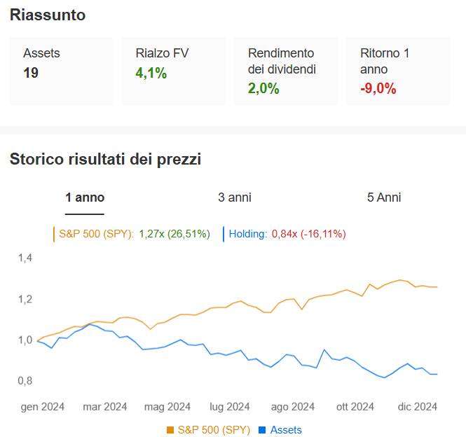 sezione analisi