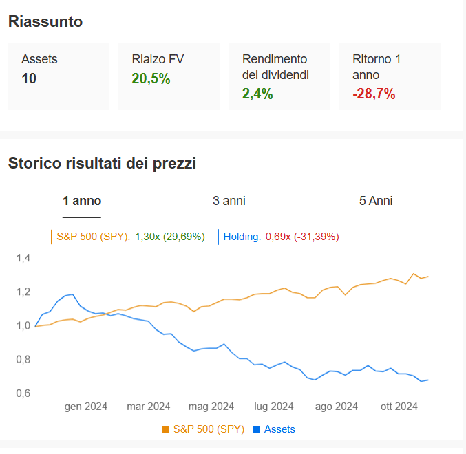 Sezione analisi