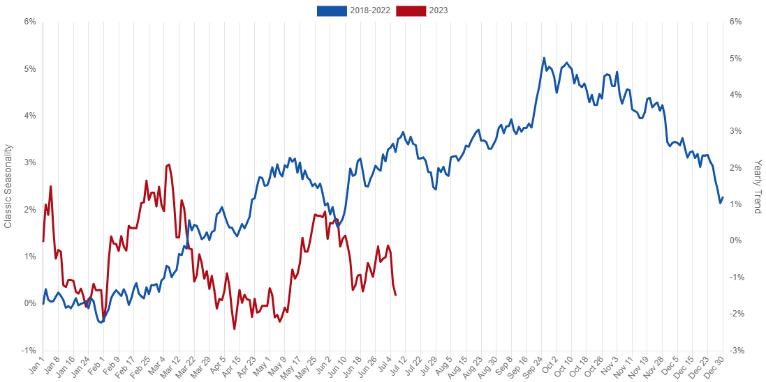 dollar index