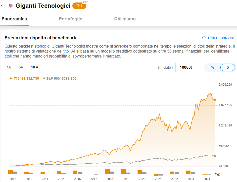 Fuente: ProPicks