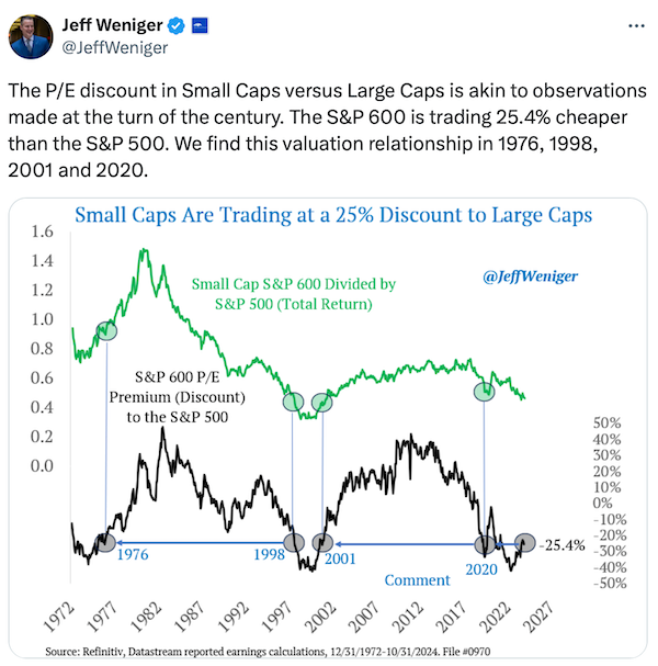 Small Cap vs Large Cap Trading Volume