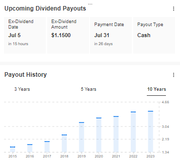 Upcoming Dividend Payouts