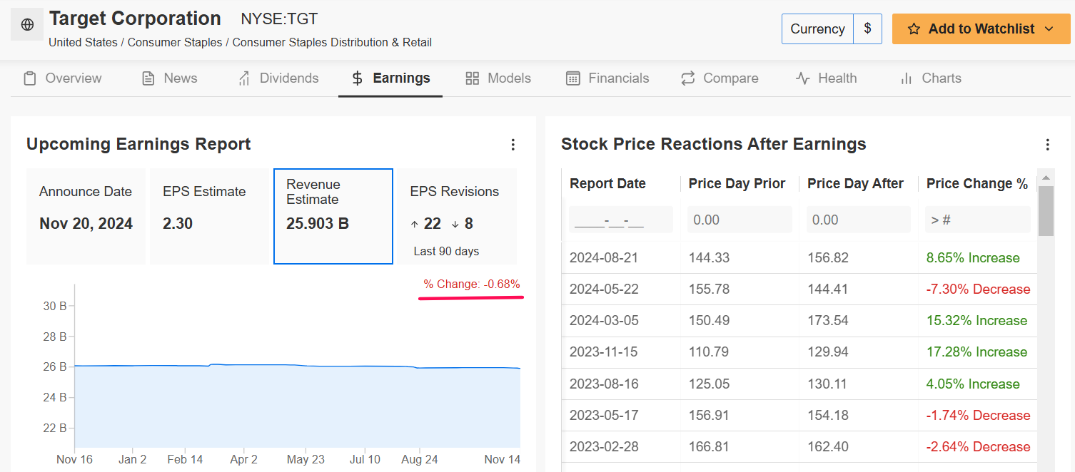 Target Earnings Page