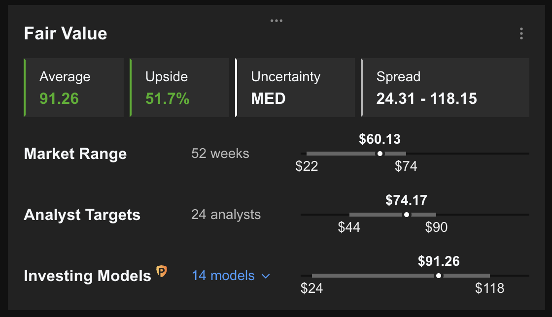 Valuation Models By InvestingPro.