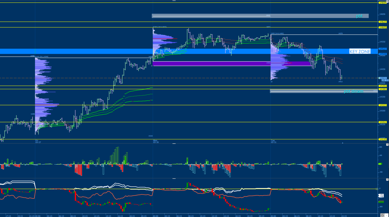 FDAX JUN 22