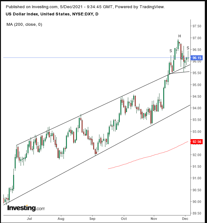 Dollar Daily