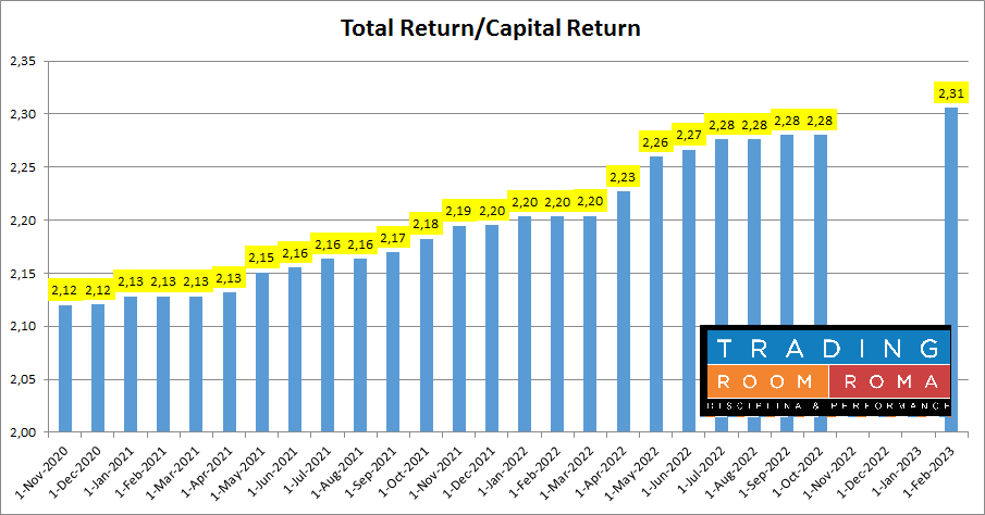 Ftsemib: Capital return/Total return