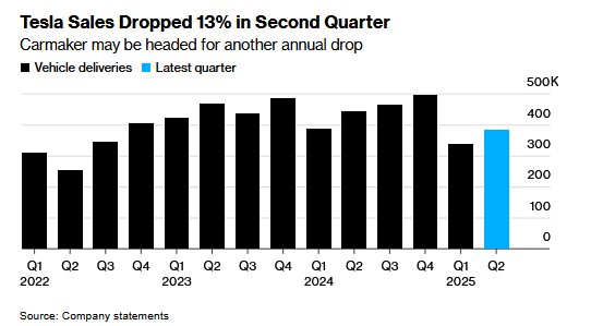 tesla car sales