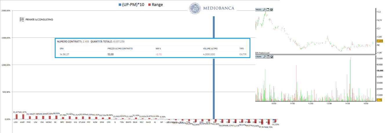 Grafico mediobanca hot sale