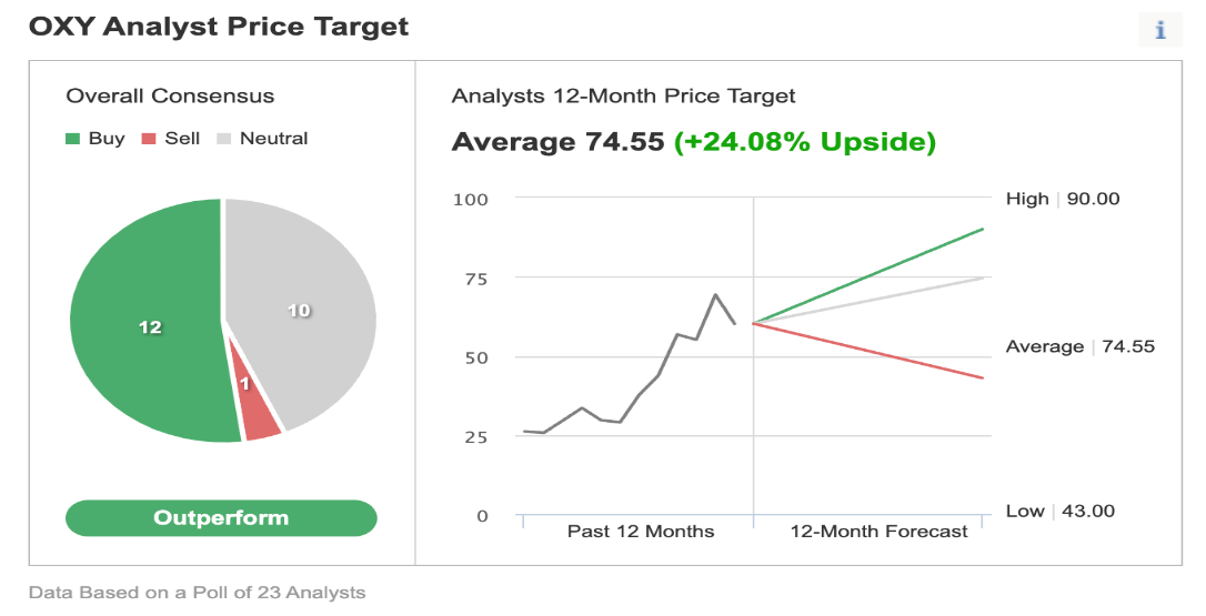 Consensus Estimates of Analysts Polled by Investing.com