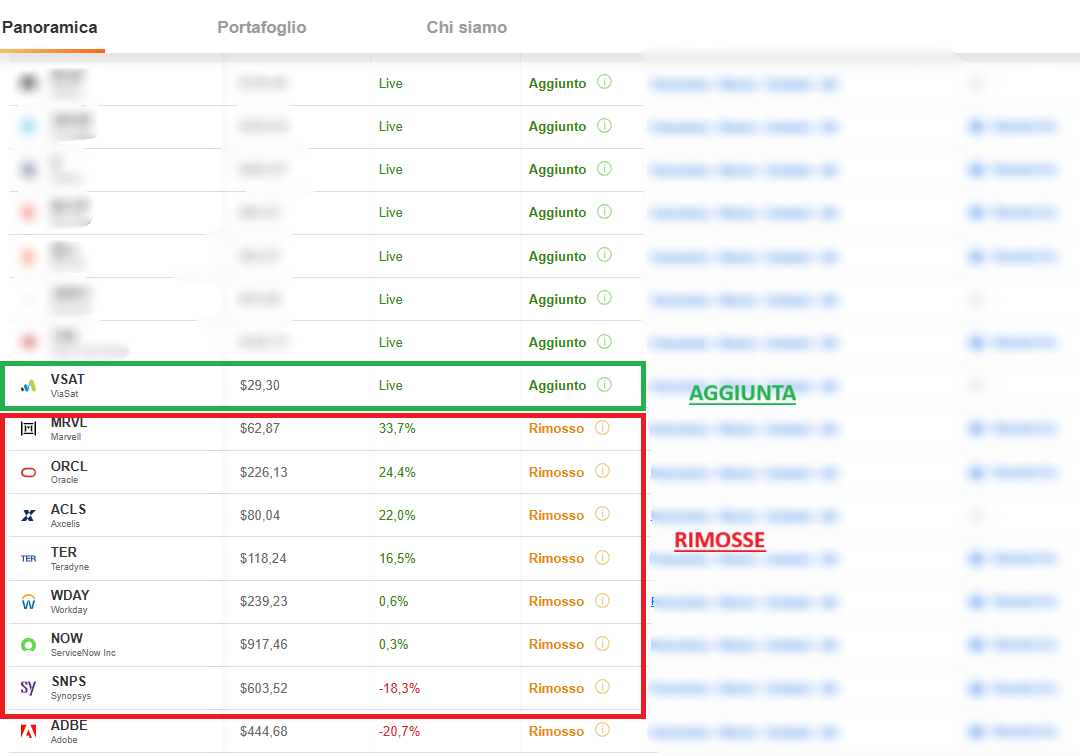 Tutti comprano oro, io punto su aziende che crescono e ti spiego perchè