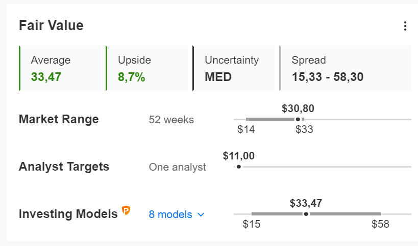 Source Investing PRO