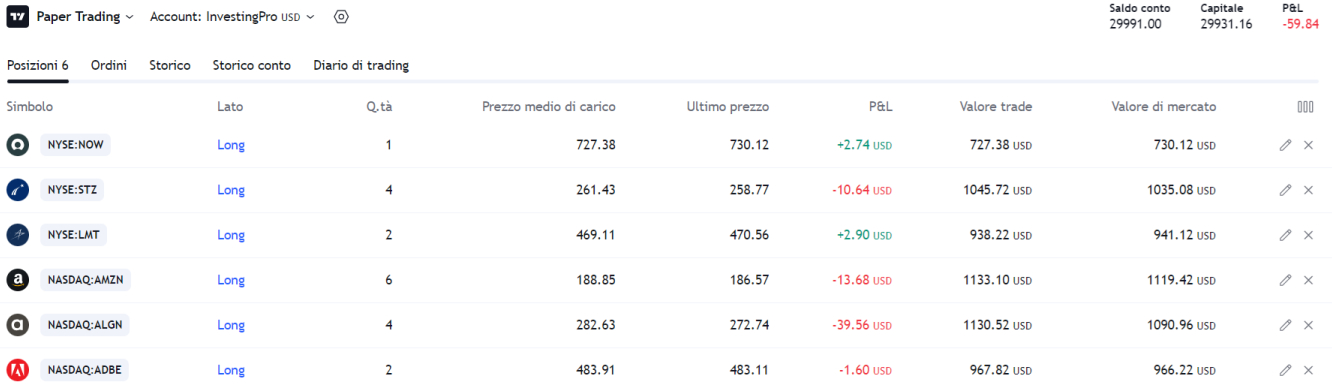 Fonte: TradingView