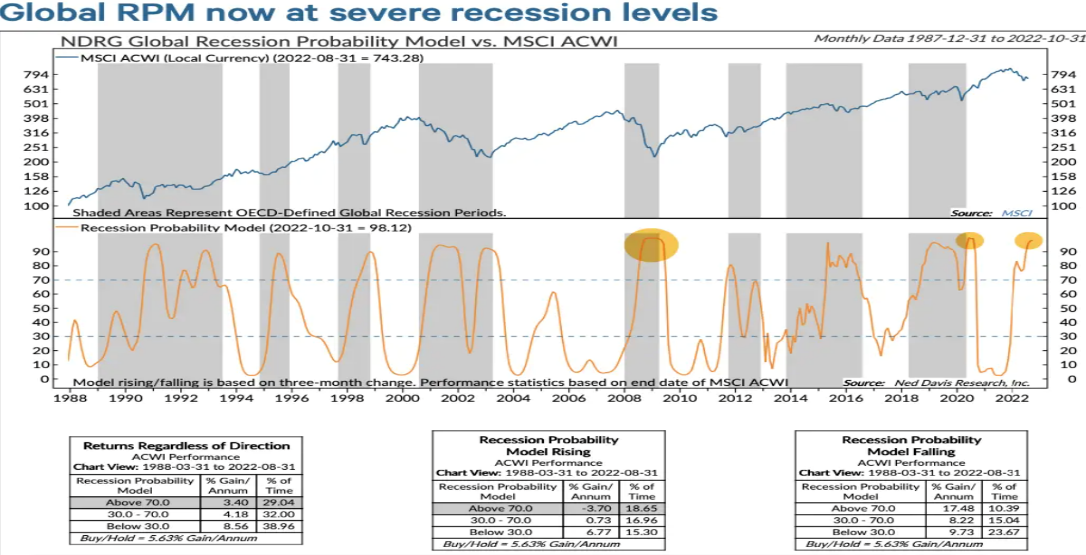 Global Recession Model