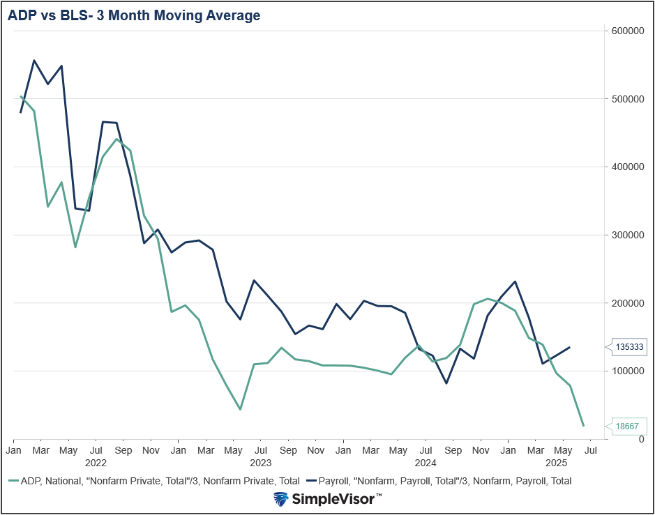 adp vs bls