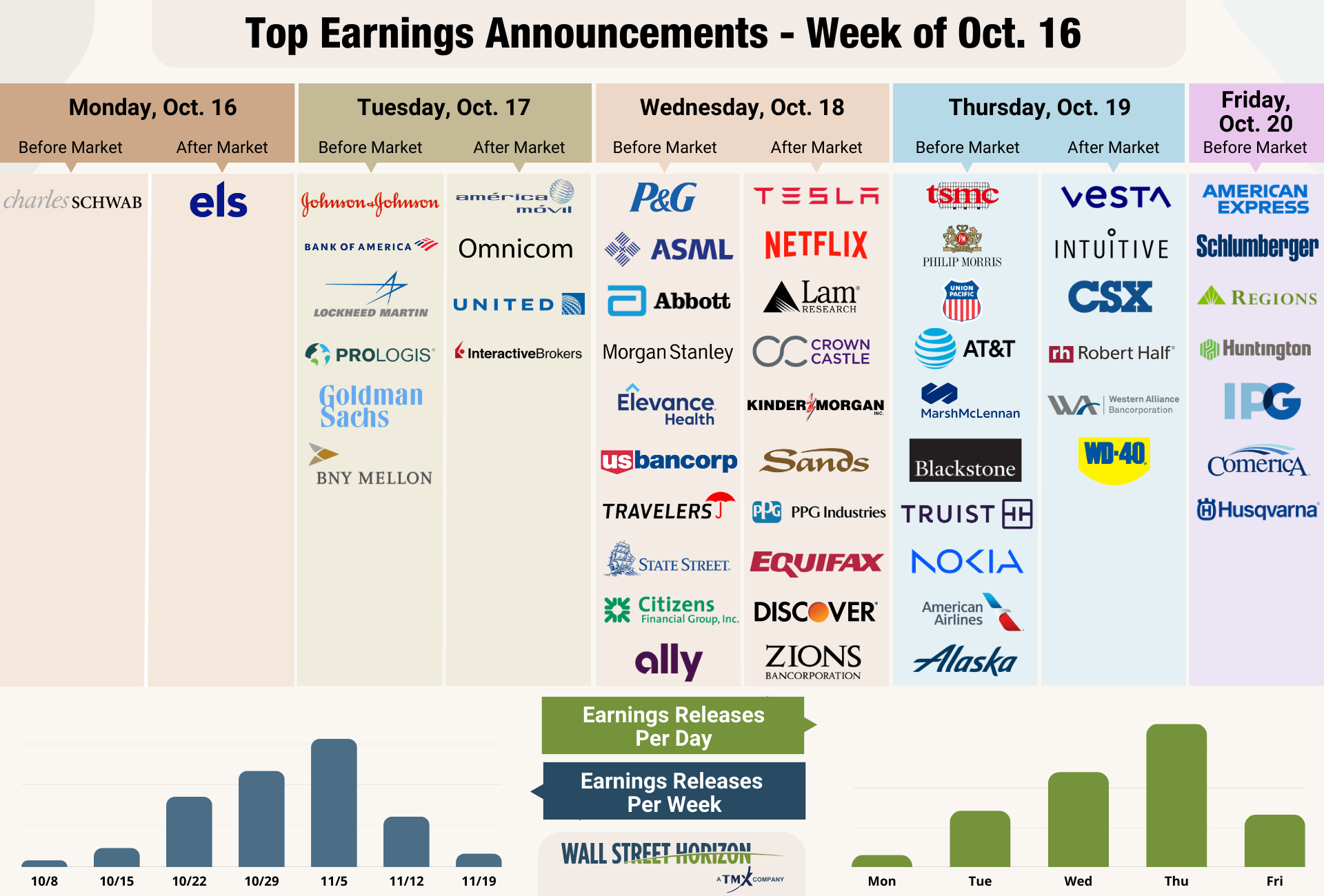Top Earnings Announcements