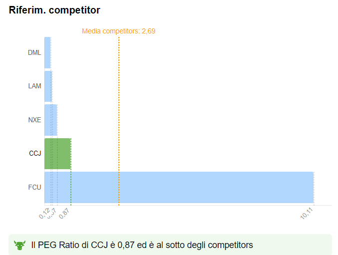 rapporto P/E