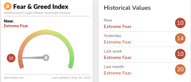 Fear & Greed Index Crypto