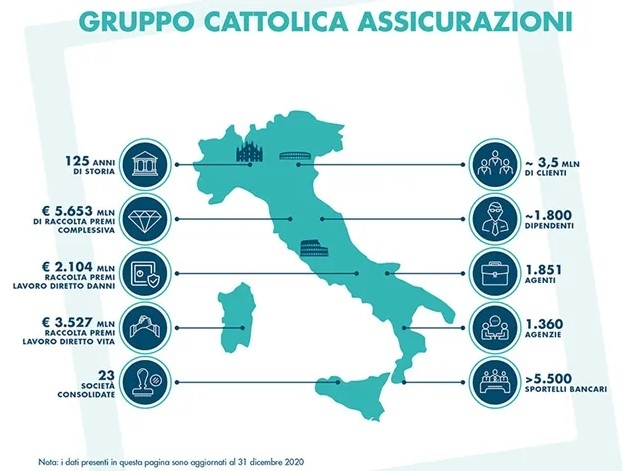 Fonte: Investor Relation Cattolica Assicurazioni