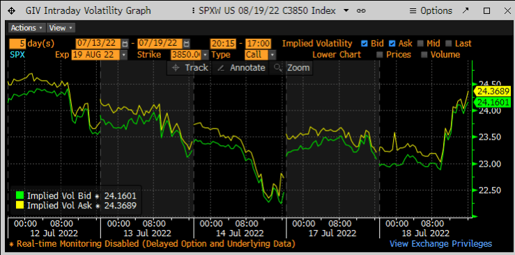 Intraday Implied Volatility Graph