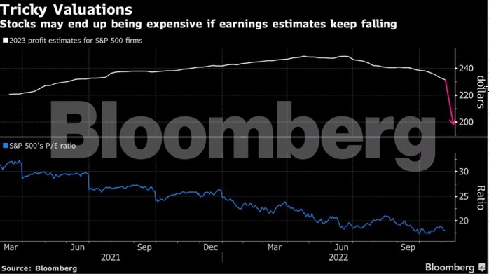 Bloomberg