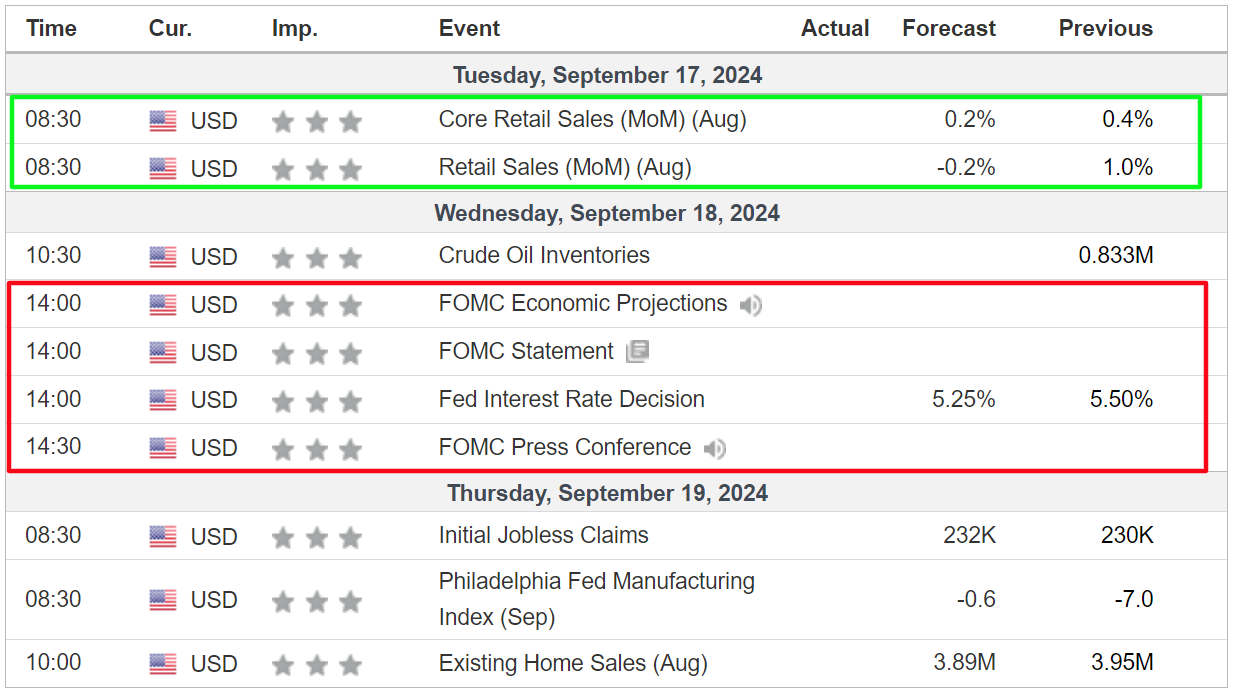 Weekly Economic Events