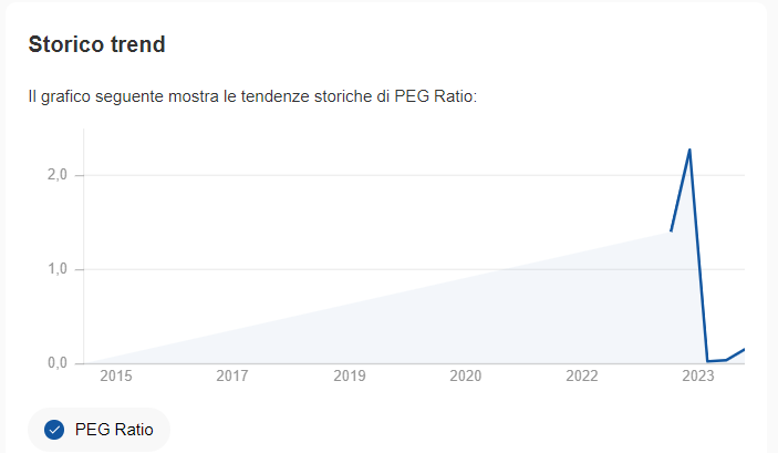 Ratio P/E