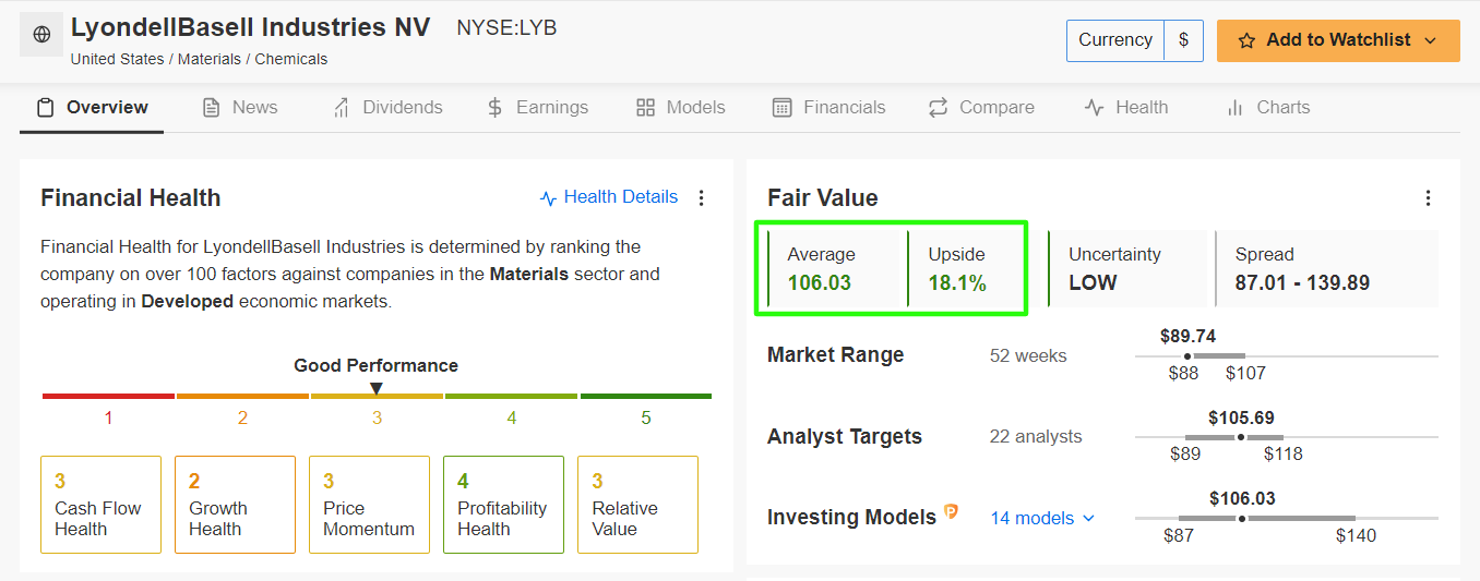 LyondellBasell Fair Value