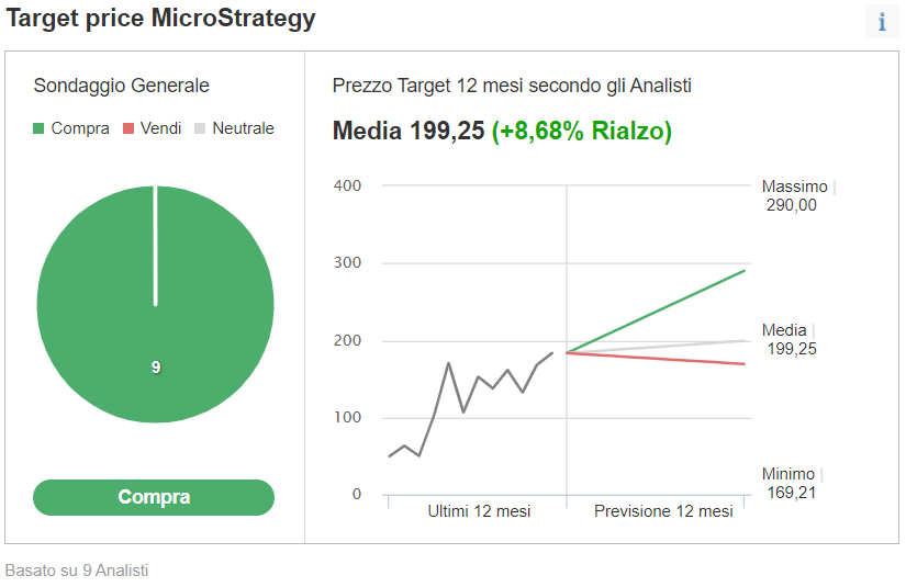 Target Price Analisti