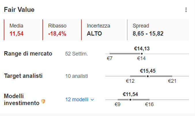 Iveco Target Price