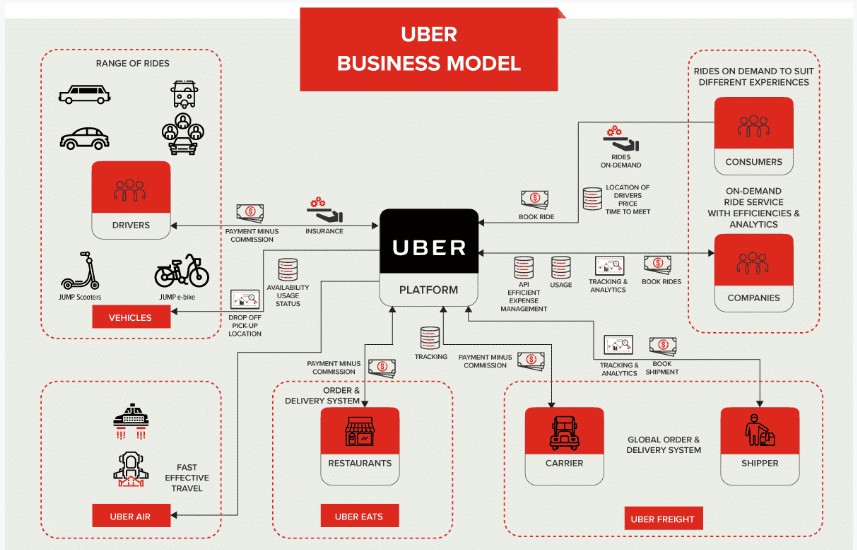 uber azioni uber azioni