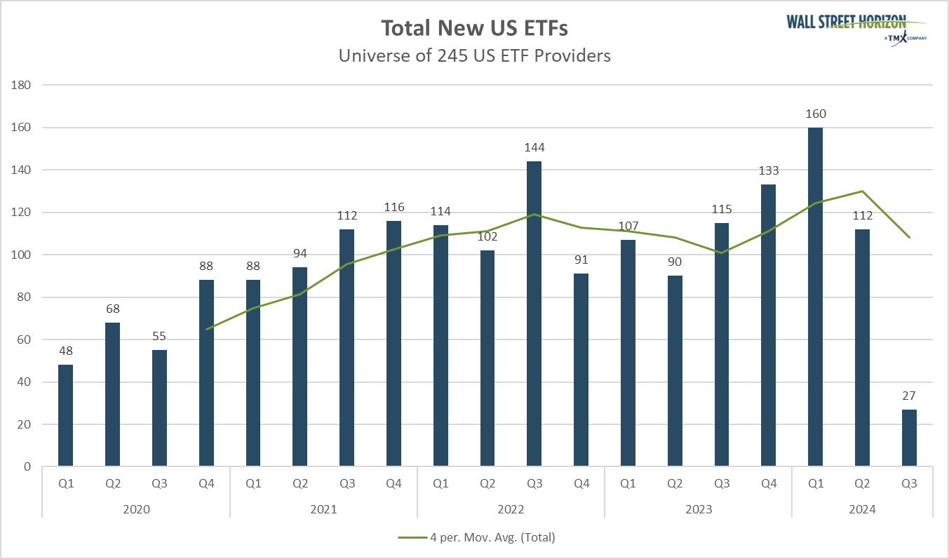 Total New US ETFs