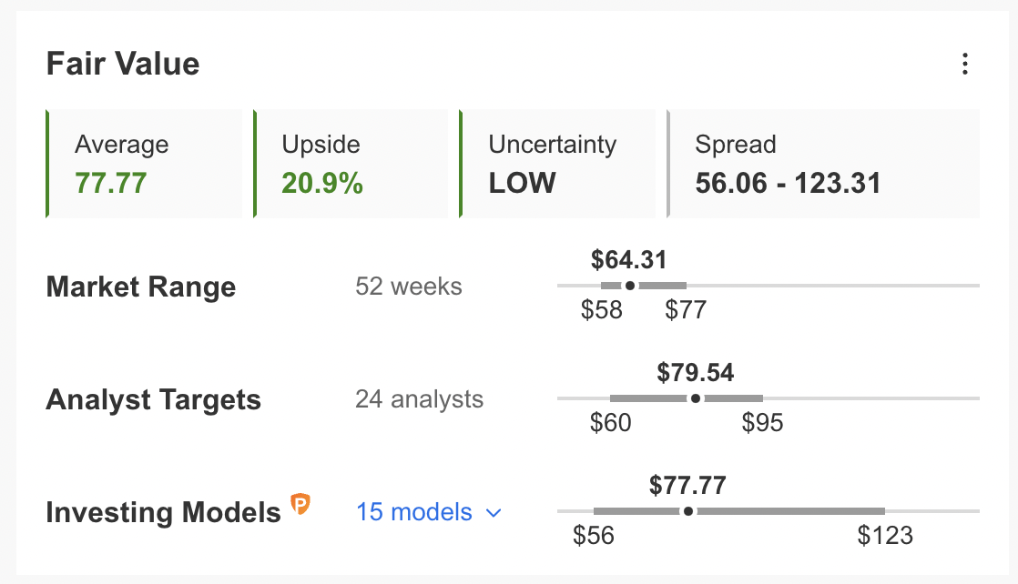 Valuation Models By InvestingPro.