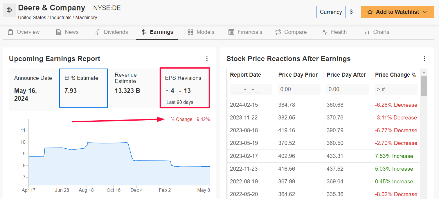 Deere Earnings Page