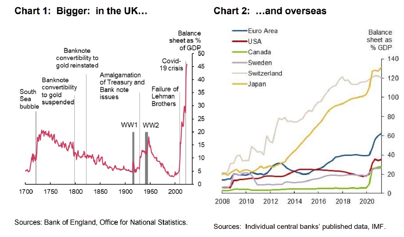 Crescita degli asset delle banche centrali