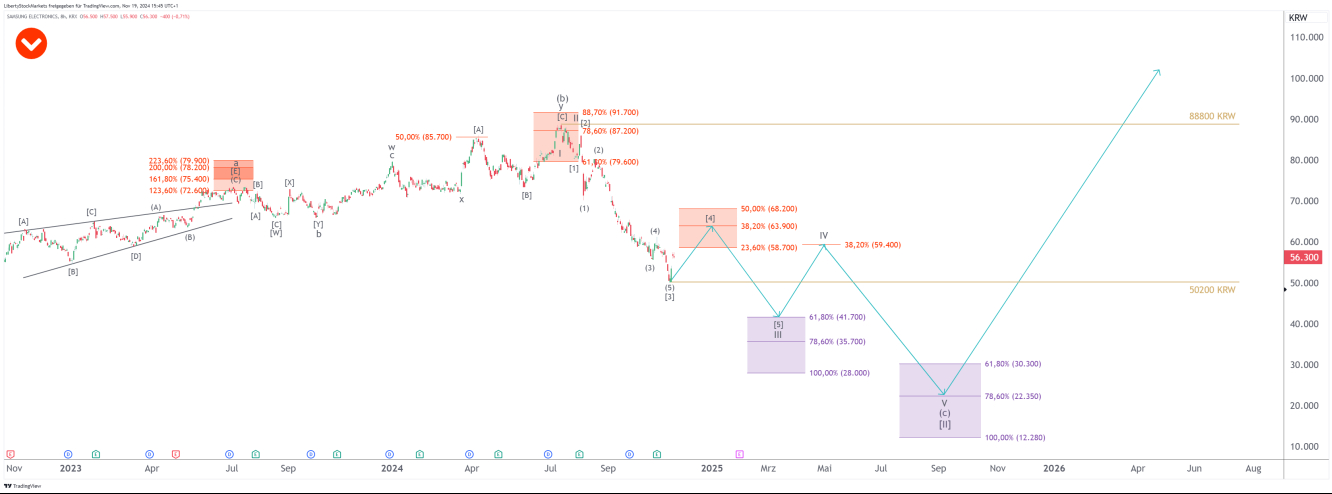 Grafico a 8 ore di Samsung