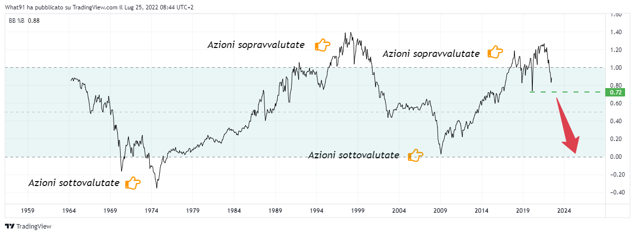 buffett indicator 2