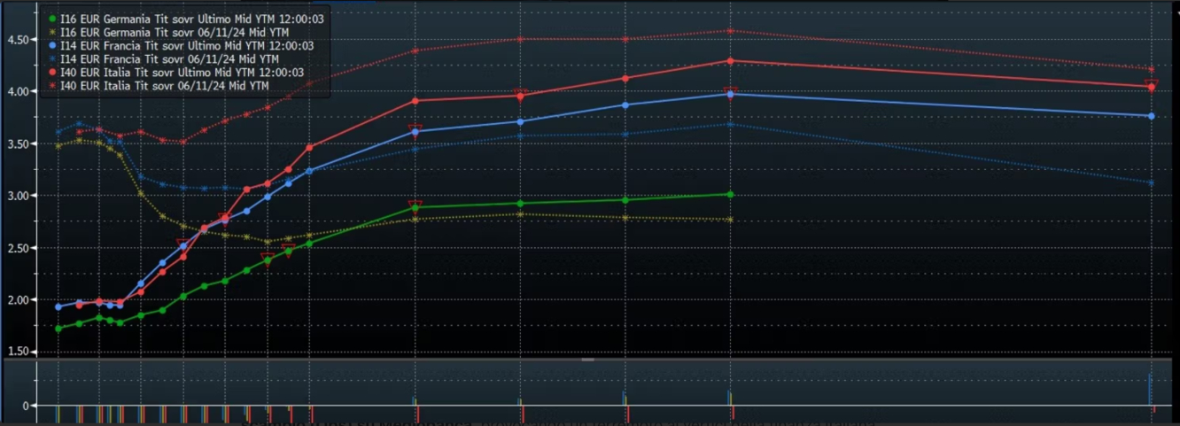 grafico