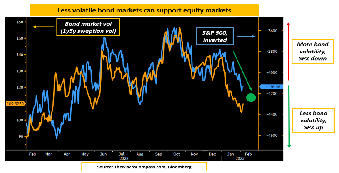 Bond Market Volatility