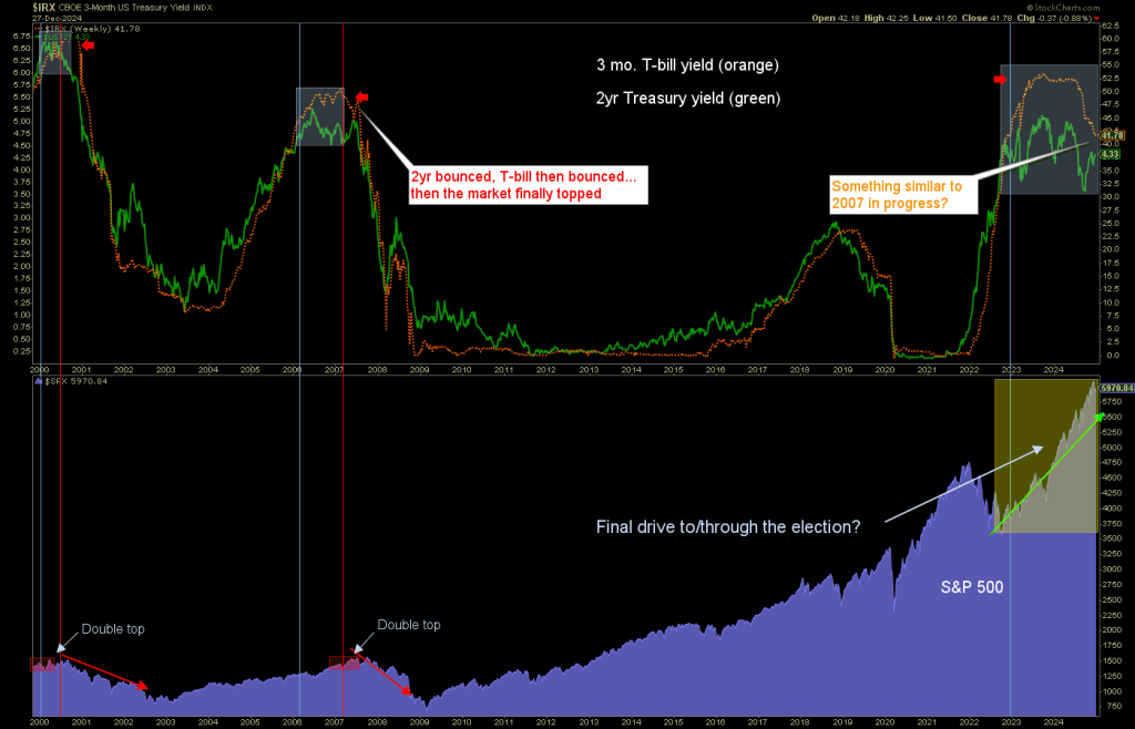 2 year treasury yield and t-bill yield