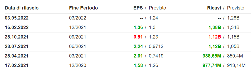 fonte InvestingPRO