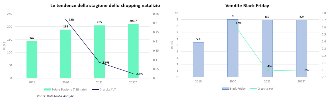 Vendite Black Friday e stagione Vendite Black Friday e stagione