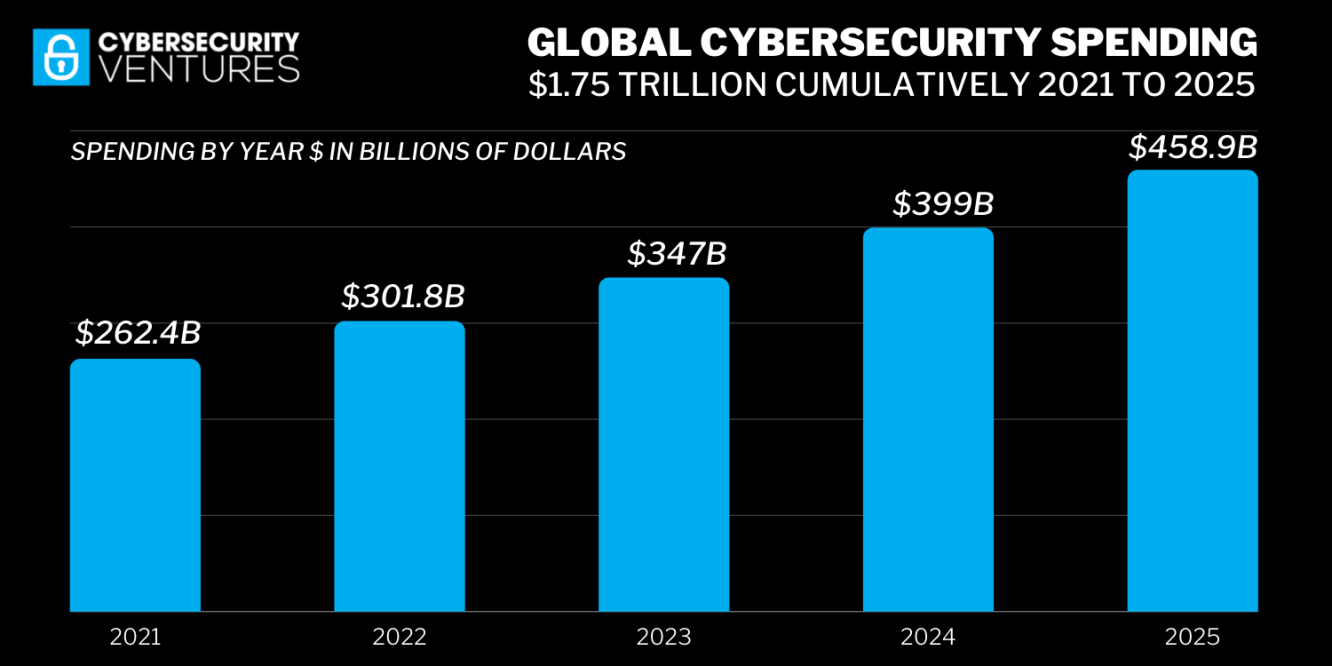 cyber sicurezza crowdstrike