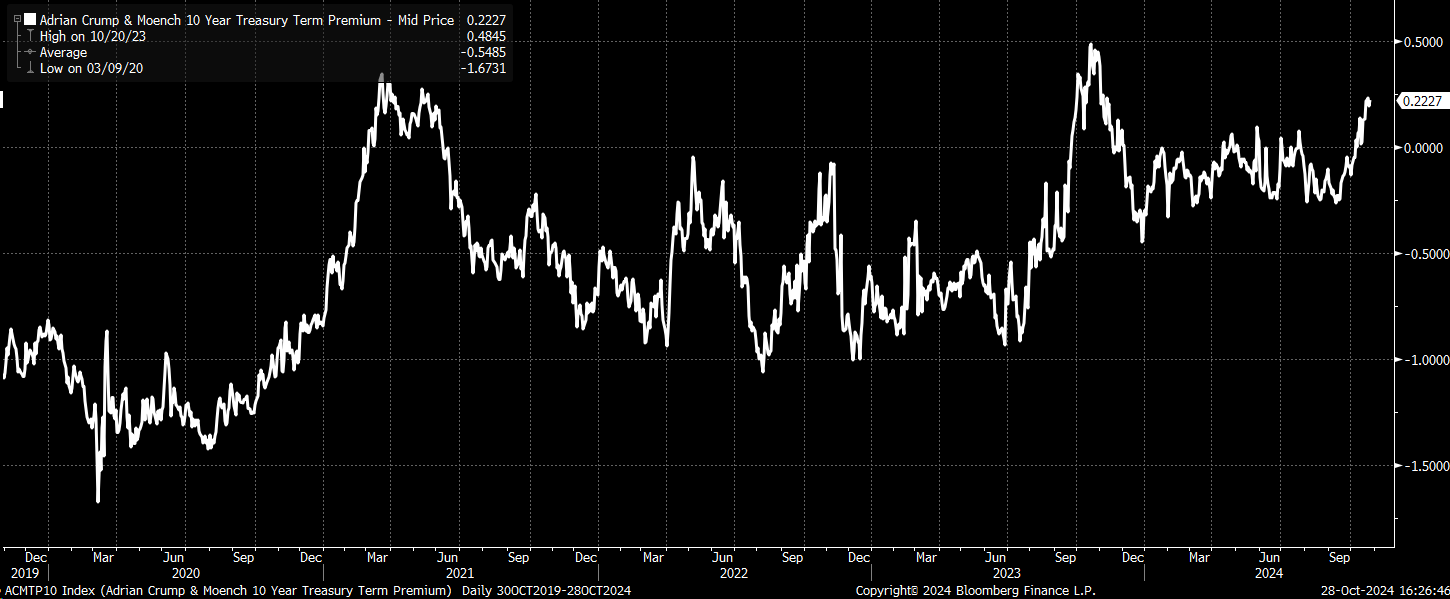 10-Year Nominal Rate Chart