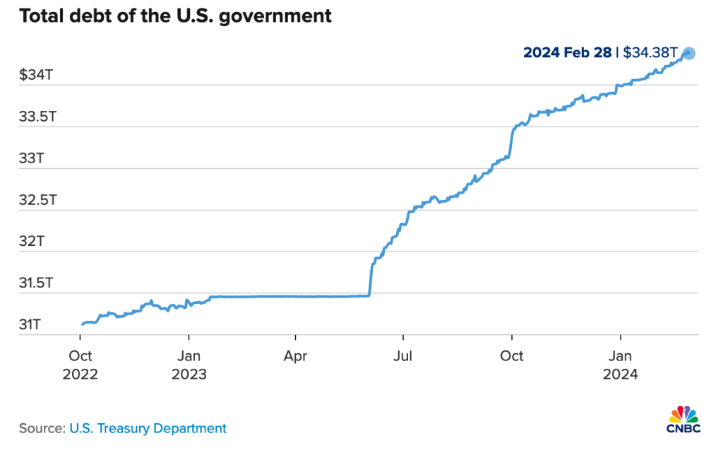 National debt