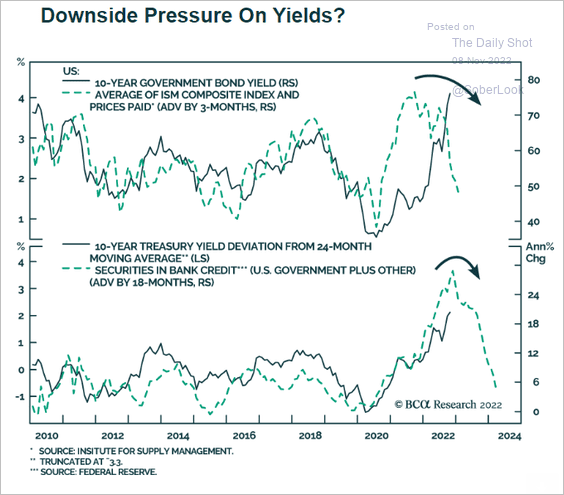 Fonte: Federal Reserve