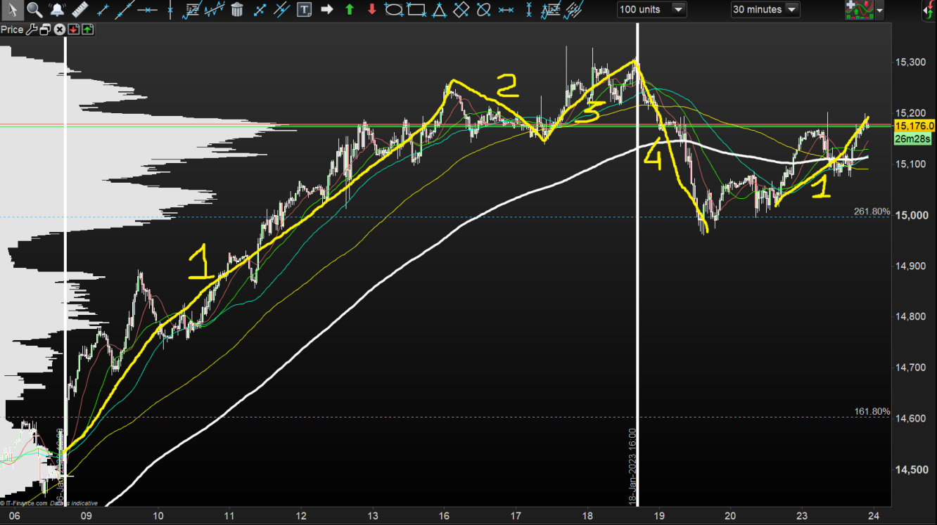 Previsioni clearance dax oggi